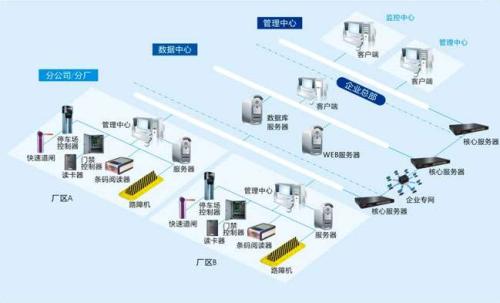 沈阳浑南区食堂收费管理系统七号