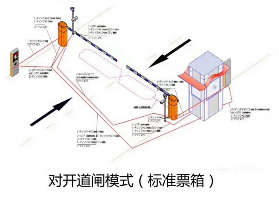 沈阳浑南区对开道闸单通道收费系统