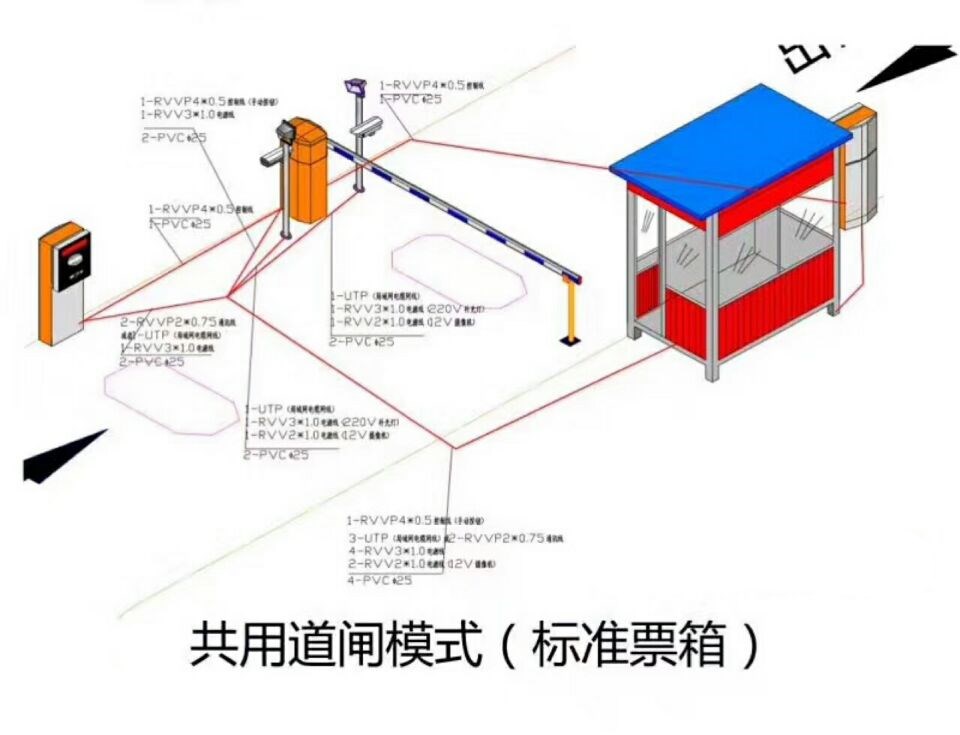 沈阳浑南区单通道模式停车系统