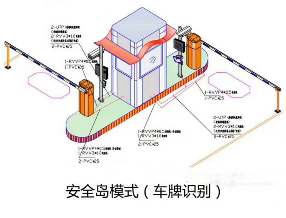 沈阳浑南区双通道带岗亭车牌识别