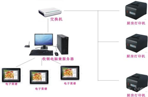 沈阳浑南区收银系统六号