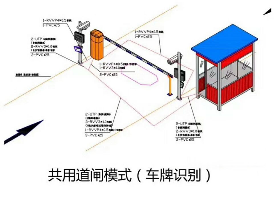 沈阳浑南区单通道车牌识别系统施工